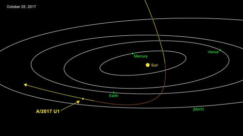 係外來客？ 天文學家發現小行星“路過”太陽系