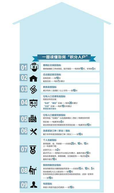 成都落户实有人口登记_实有人口登记信息照片(3)