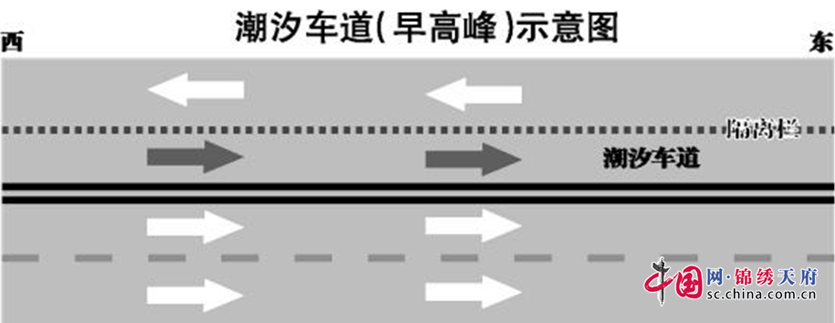 3月6日起，遂寧城區吉祥路口東側將實行潮汐車道通行模式