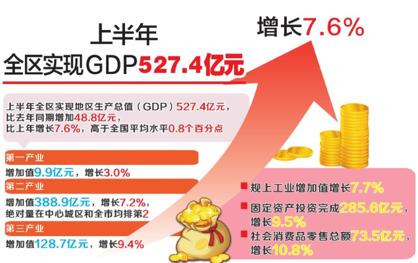 2020年龙泉驿区gdp_关于做好2020年度龙泉驿区经济系列专业技术高级职务任职资格评审申...