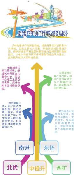 内外两手抓 增强区域经济整体实力