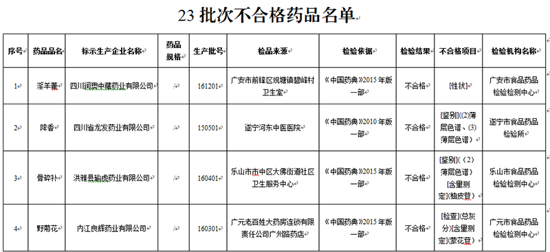 四川人口表_四川人口变化趋势图