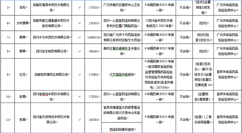 四川人口表_四川人口变化趋势图(2)