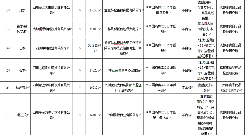 四川人口表_四川人口变化趋势图(2)