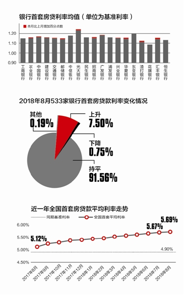 沈阳人均房贷_沈阳故宫图片(3)