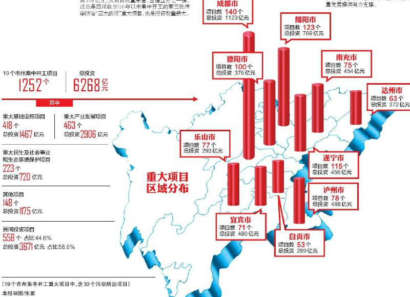 四季度集中開工的重大項目有何特點？治污染、強産業、促民間投資