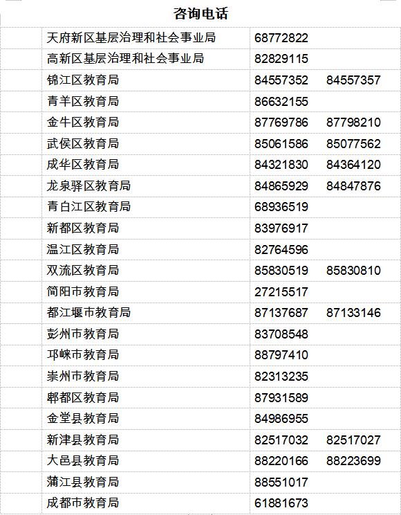 成都市流动人口登记_成都市人口动向图(3)