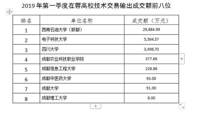 成都话使用人口_灭火器使用方法图片(2)