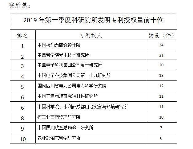 成都话使用人口_灭火器使用方法图片(2)