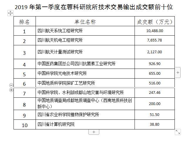 成都话使用人口_灭火器使用方法图片(2)