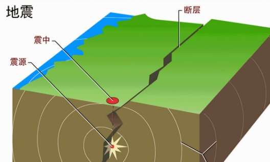 今年底將基本實現地震預警服務能力