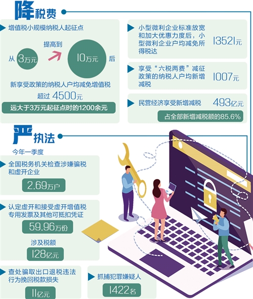 大规模减税 多维度治理