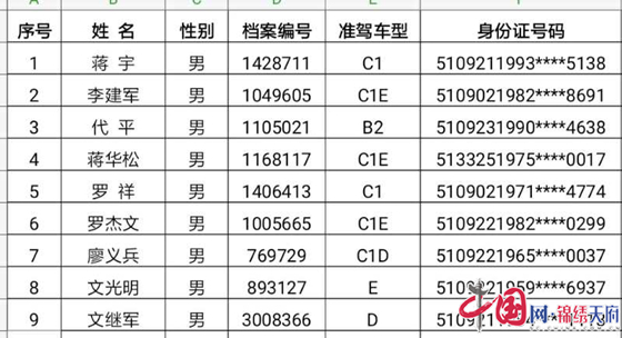 遂宁公安交警公布全市“终生禁驾”驾驶人名单