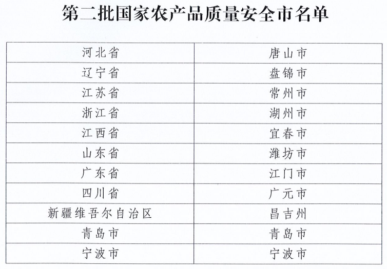 廣元市獲“第二批國家農産品品質安全市”稱號